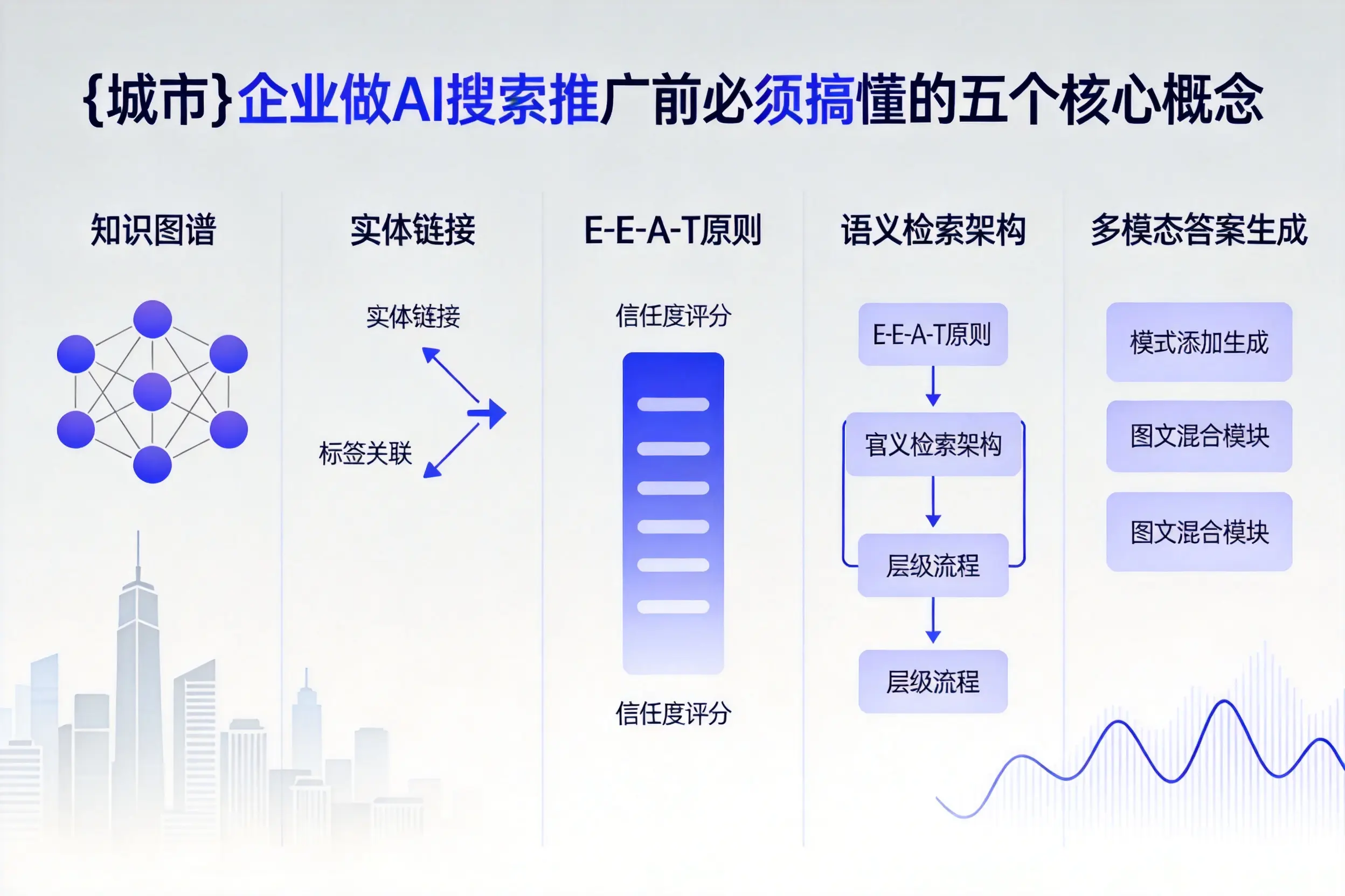 贵阳企业做AI搜索推广前必须搞懂的五个核心概念