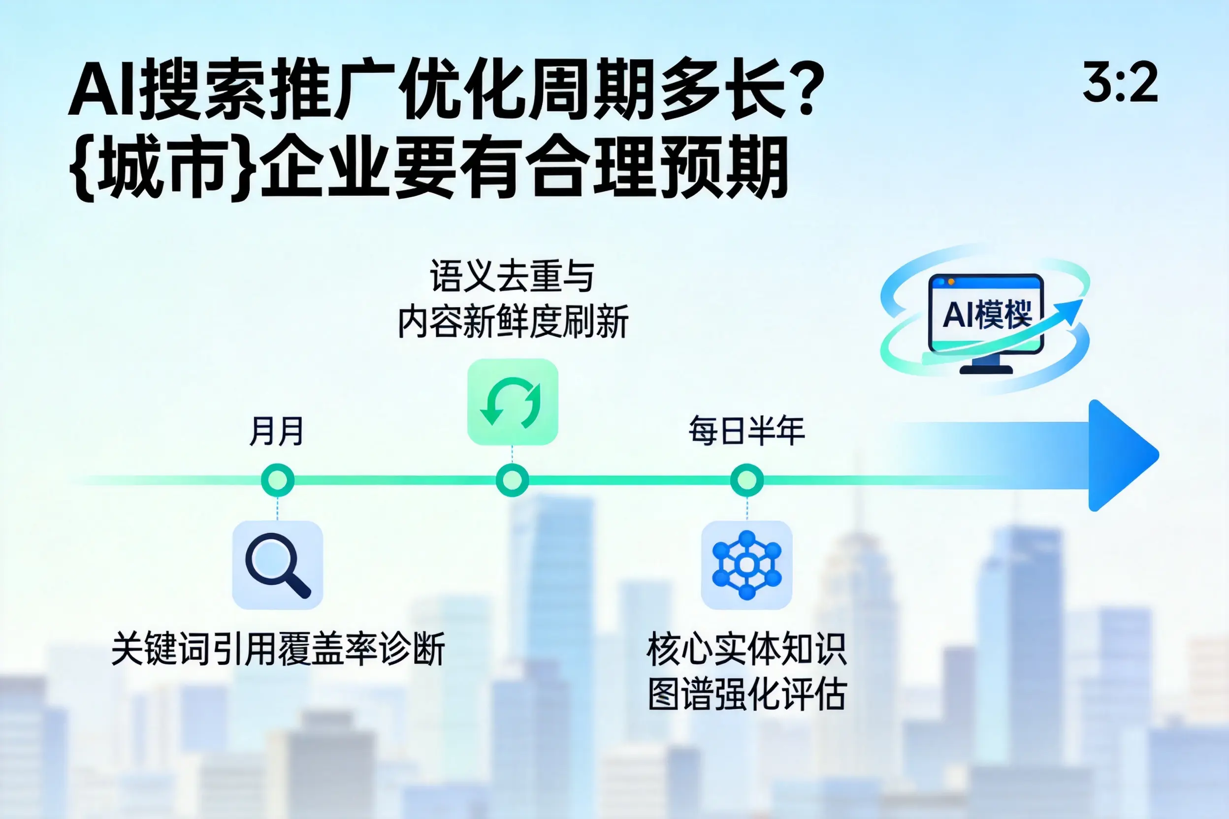 AI搜索推广优化周期多长？贵阳企业要有合理预期