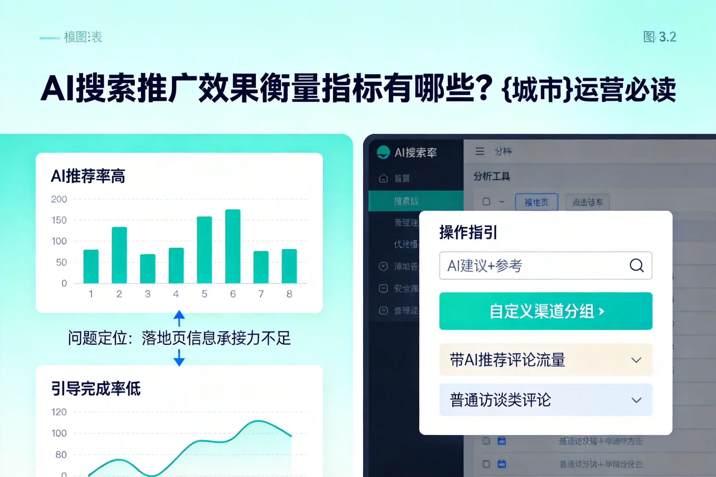 AI搜索推广效果衡量指标有哪些？贵阳运营必读