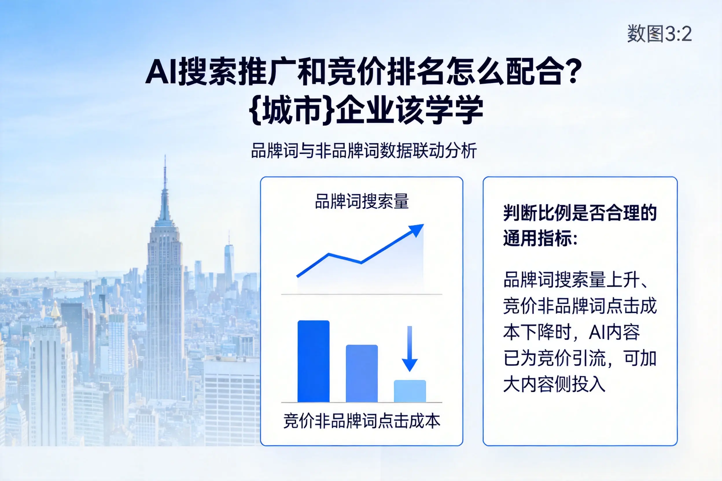 AI搜索推广和竞价排名怎么配合？贵阳企业该学学