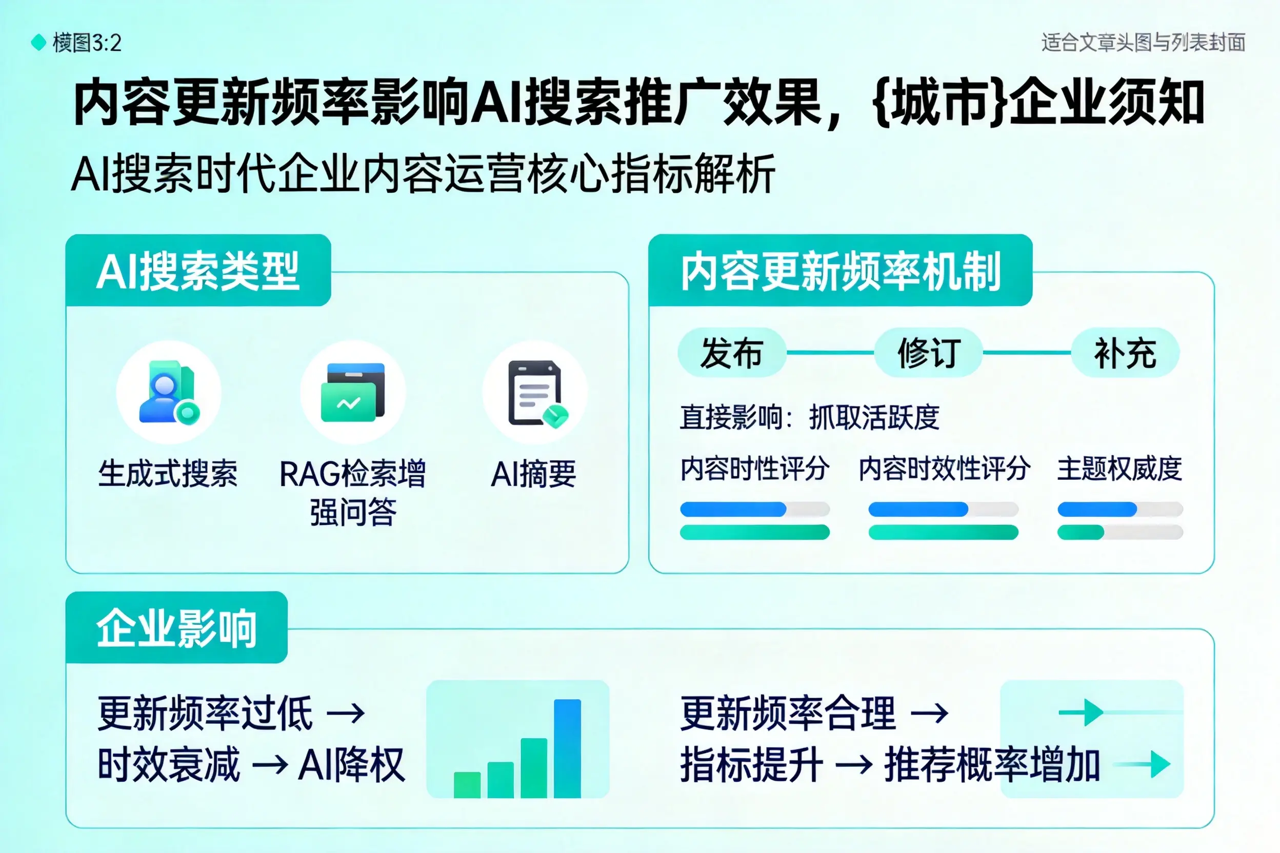 内容更新频率影响AI搜索推广效果，贵阳企业须知