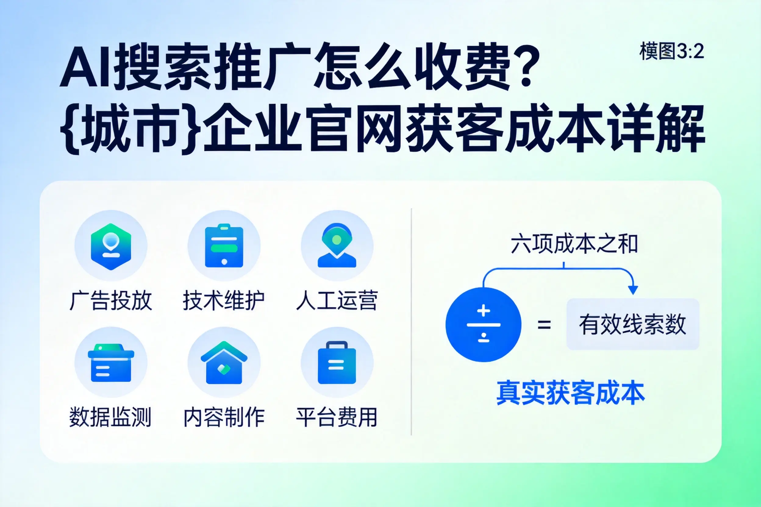 AI搜索推广怎么收费？贵阳企业官网获客成本详解
