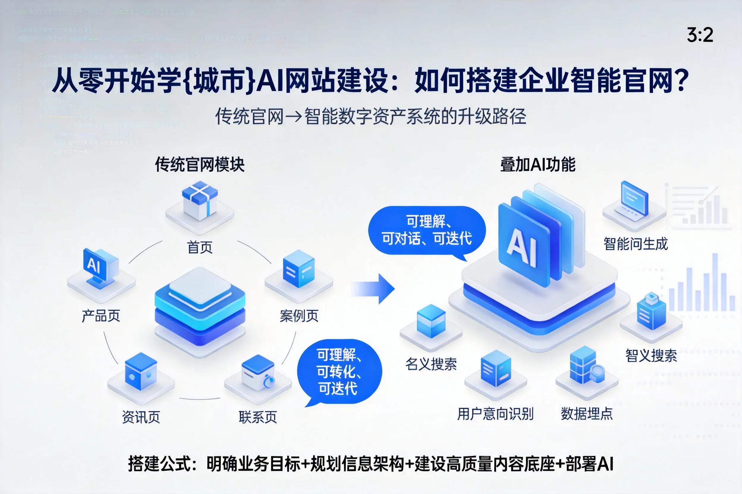 从零开始学贵阳AI网站建设：如何搭建企业智能官网？