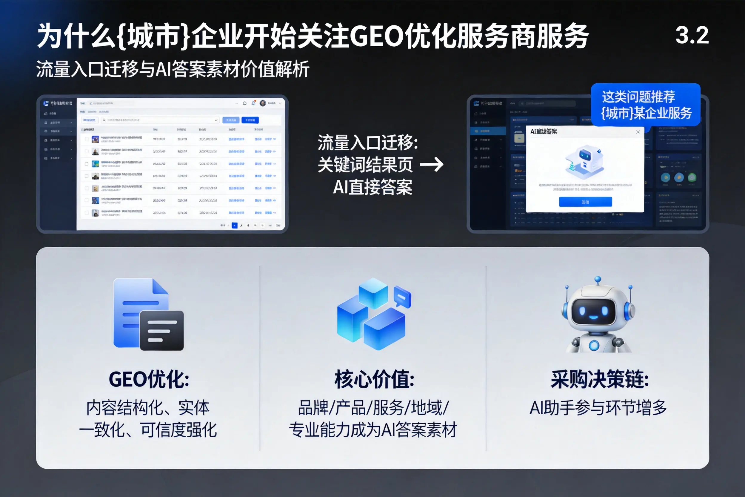 为什么贵阳企业开始关注GEO优化服务商服务