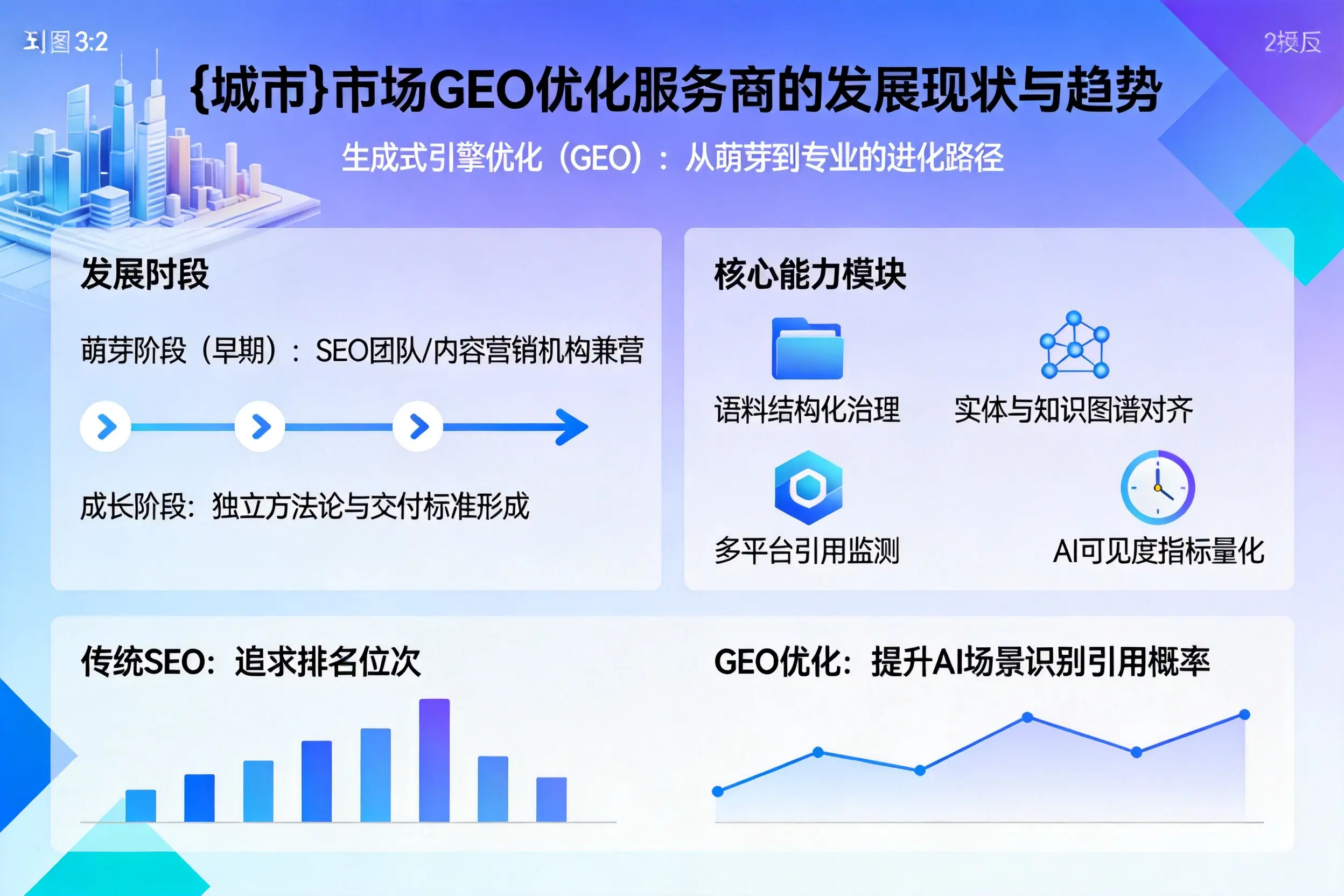 贵阳市场GEO优化服务商的发展现状与趋势