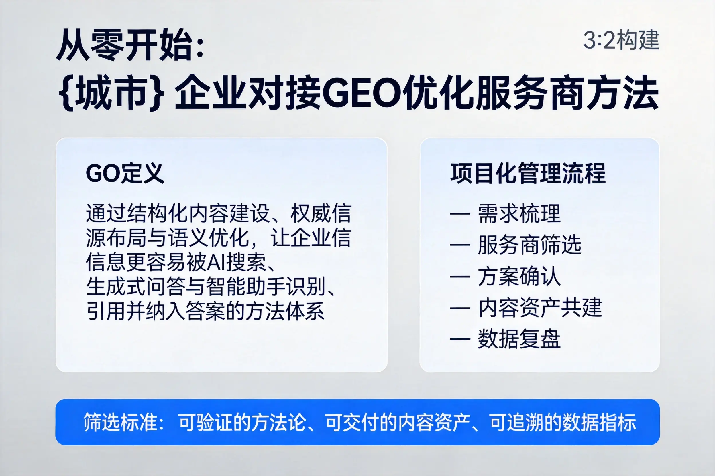 从零开始：贵阳企业对接GEO优化服务商方法