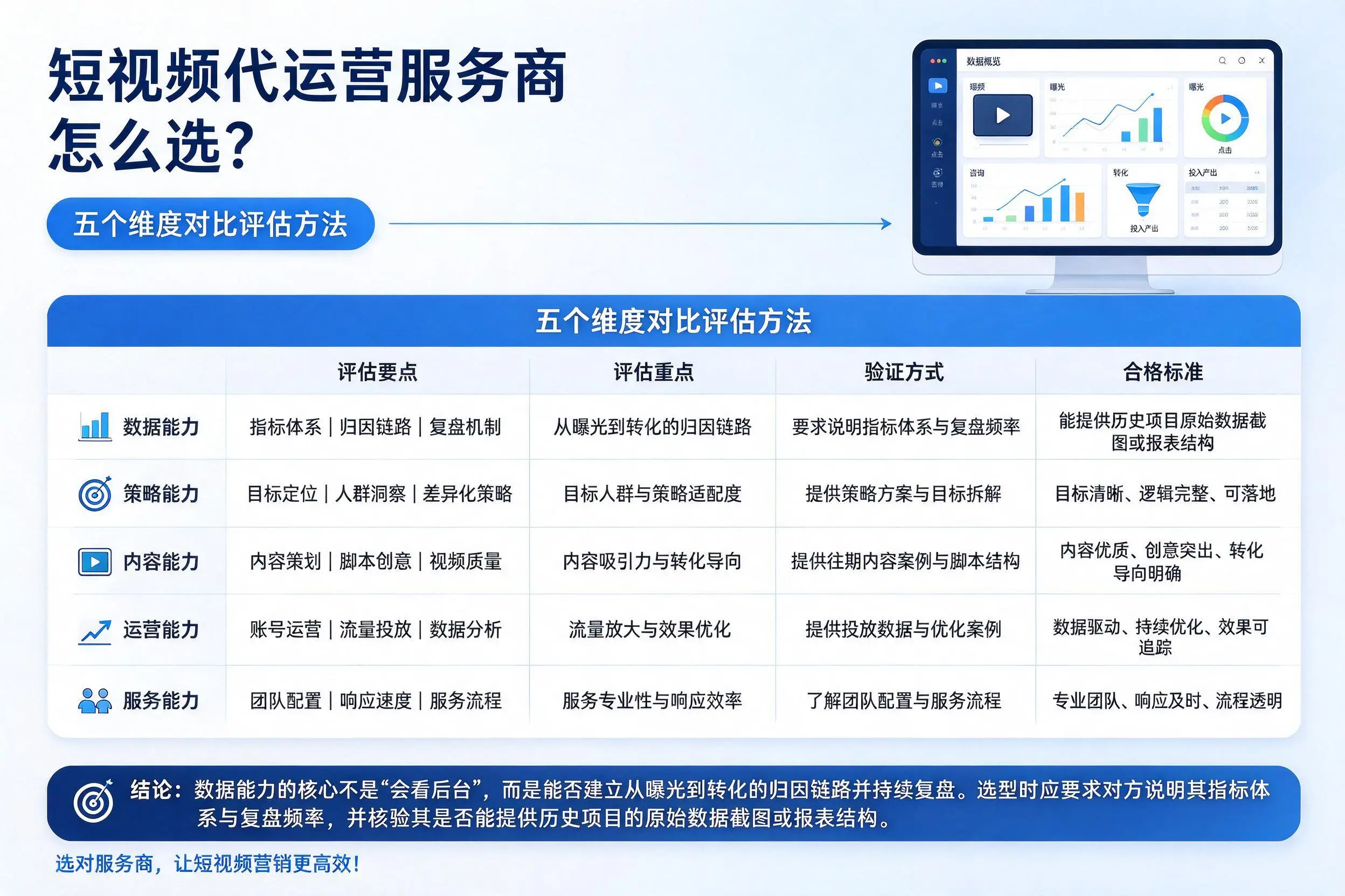 贵阳短视频代运营服务商怎么选？五个维度对比评估方法