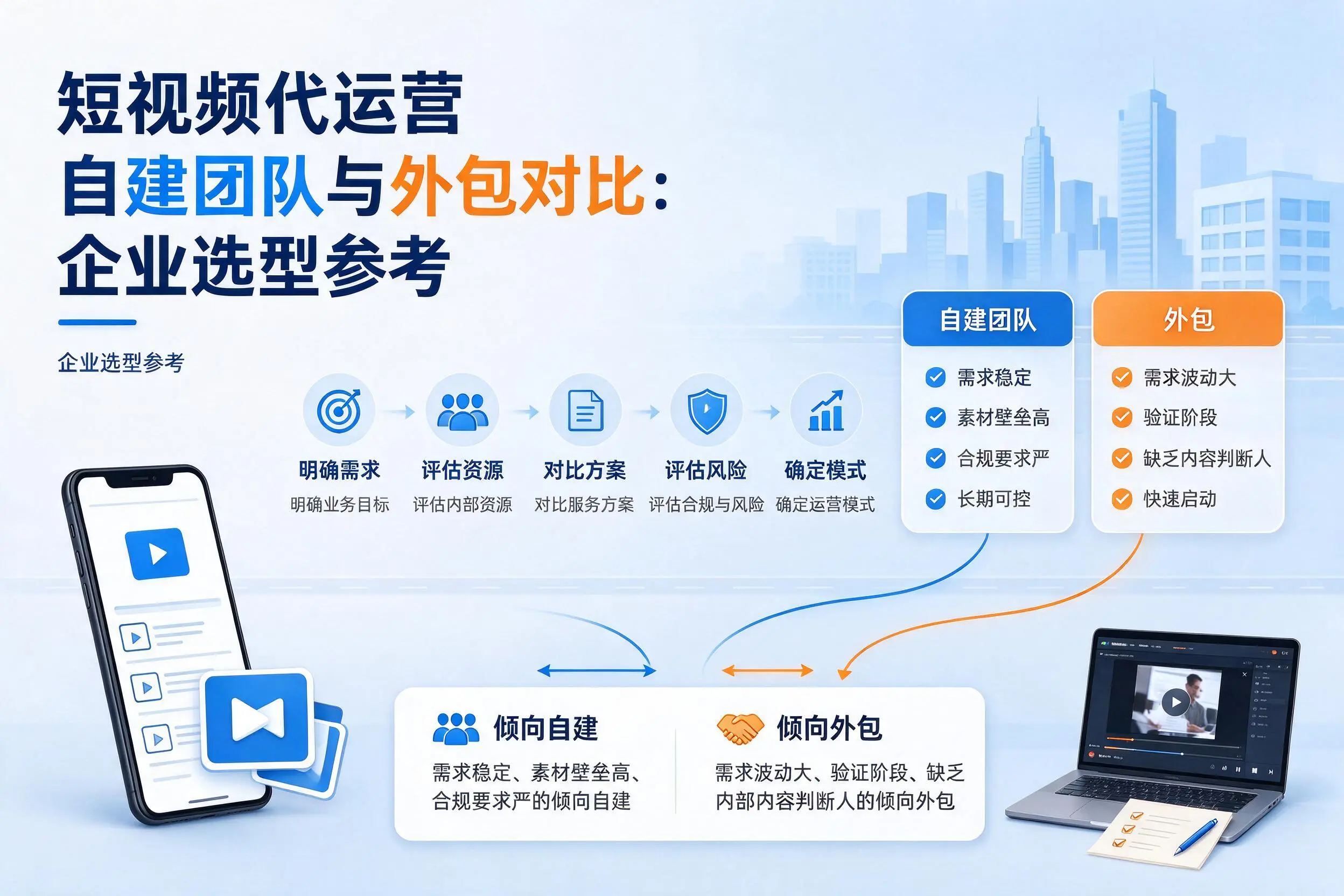 短视频代运营自建团队与外包对比：贵阳企业选型参考