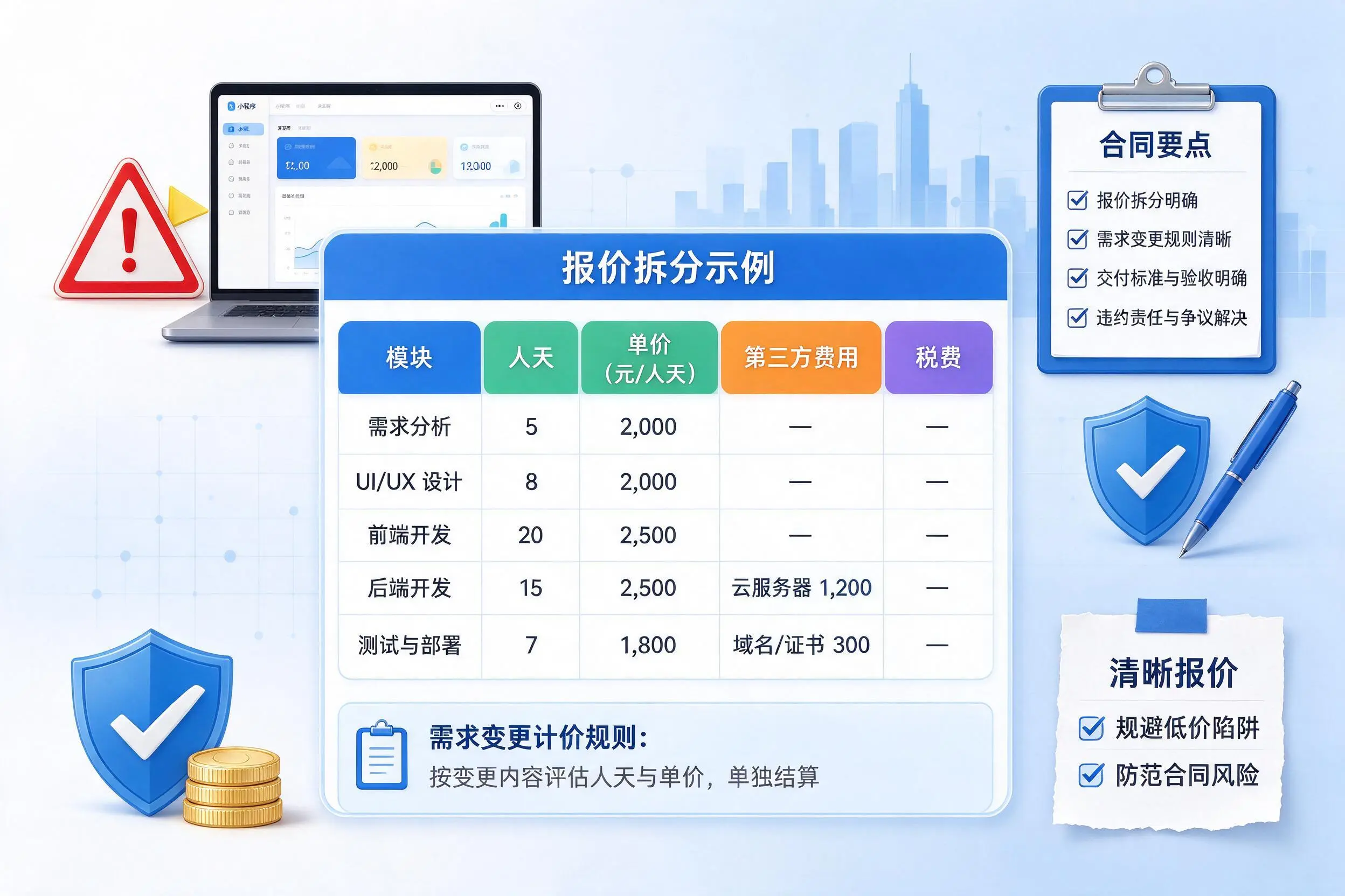 贵阳小程序开发避坑指南：低价陷阱与合同风险