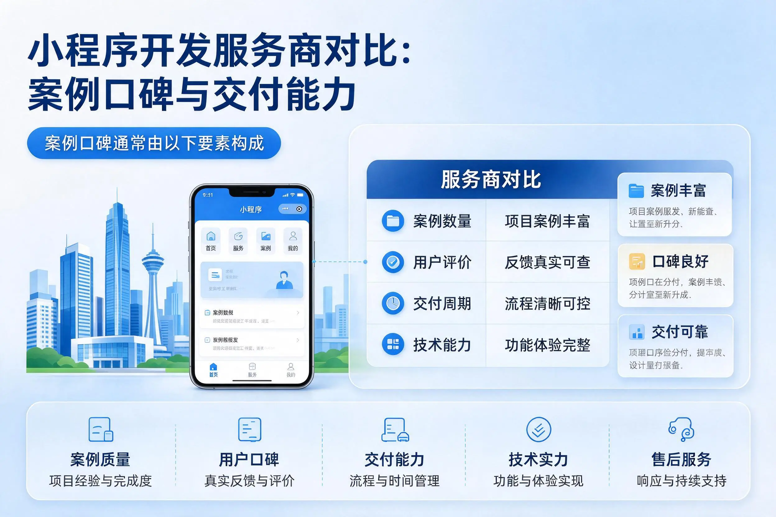 贵阳小程序开发服务商对比：案例口碑与交付能力