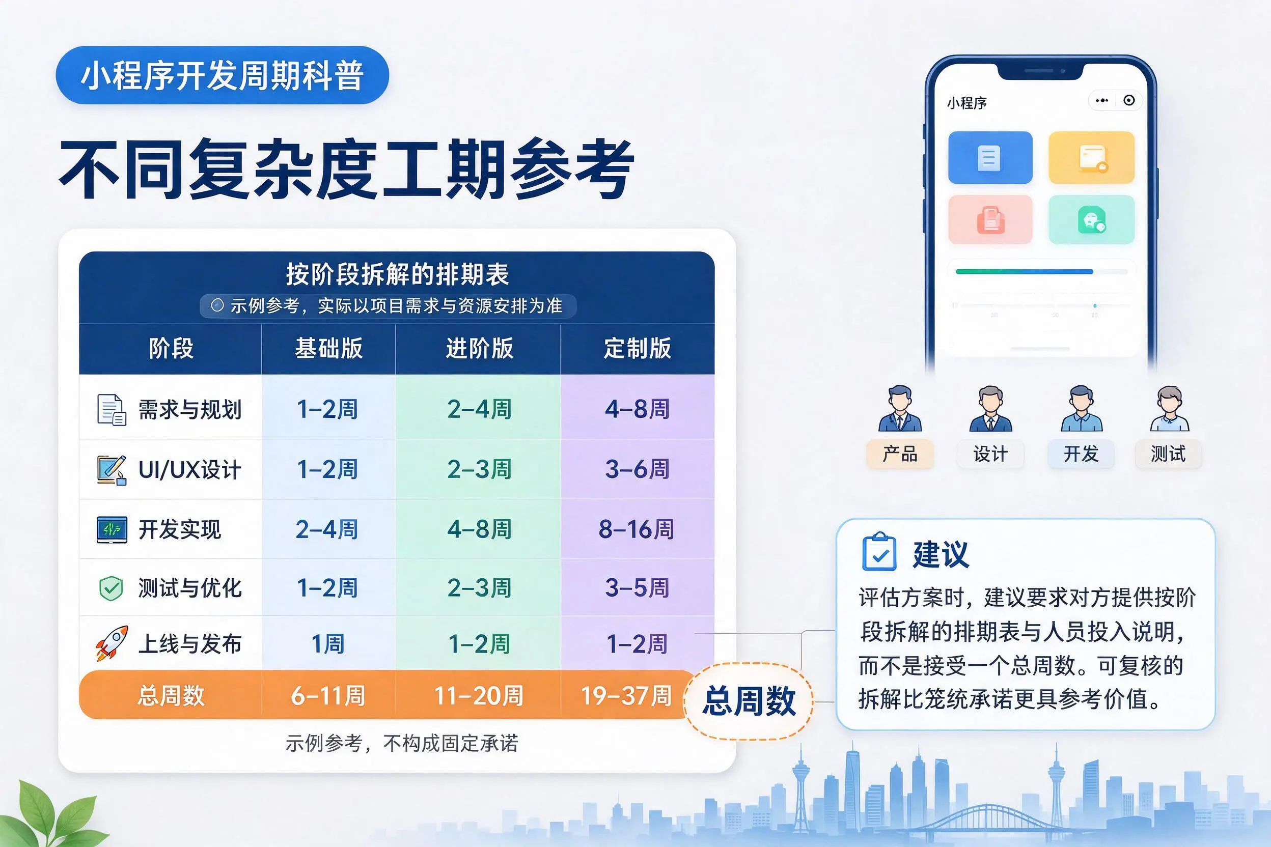贵阳小程序开发周期科普：不同复杂度工期参考