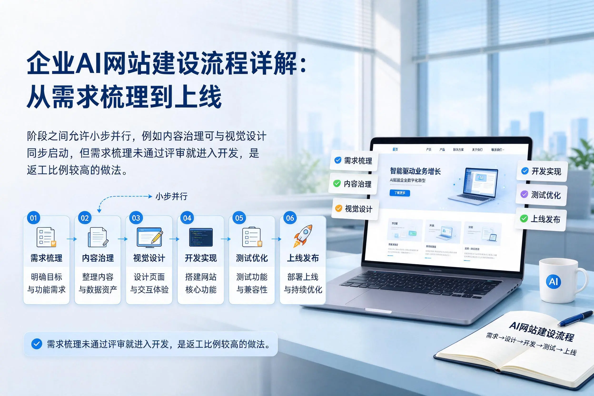 贵阳企业AI网站建设流程详解：从需求梳理到上线