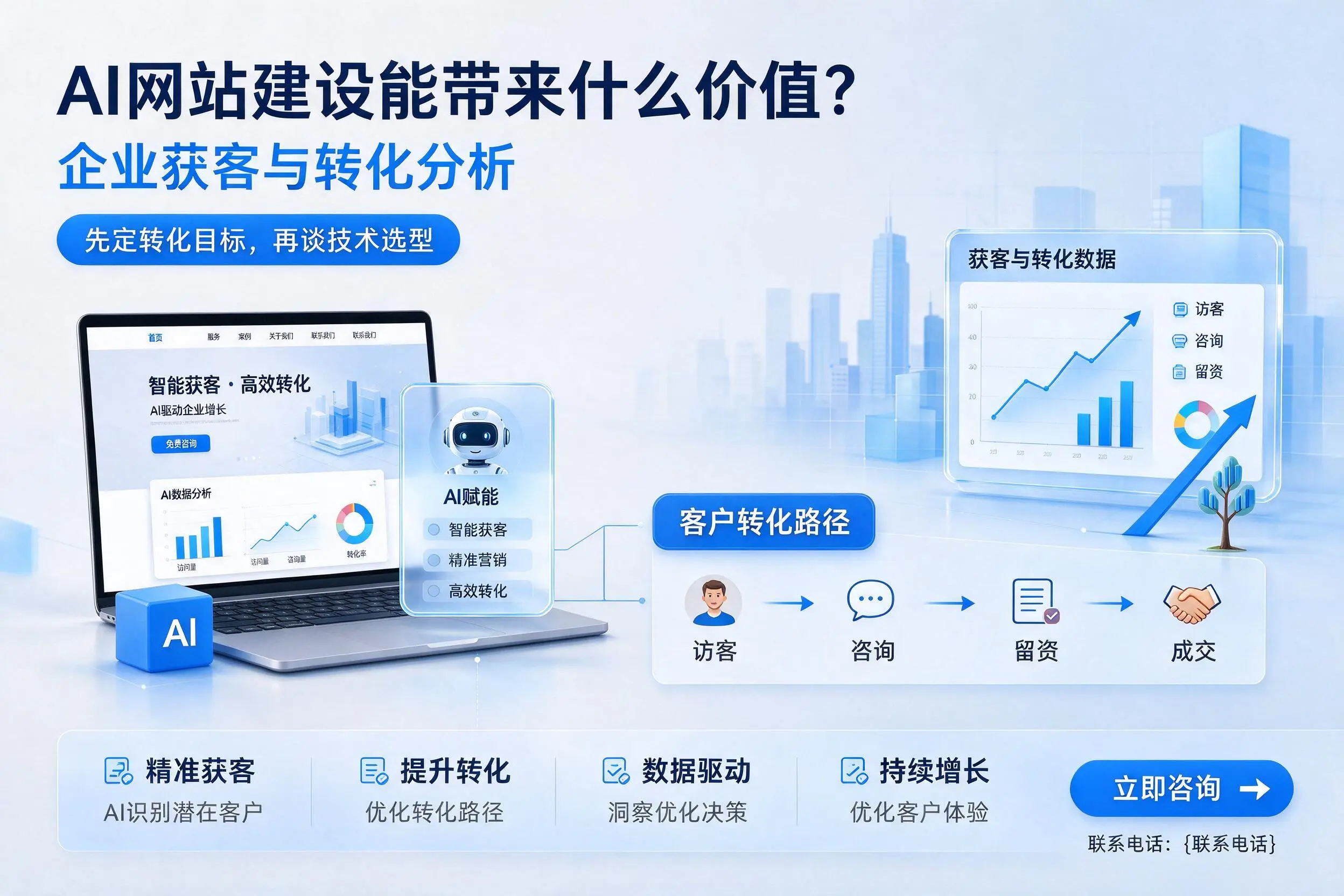 AI网站建设能带来什么价值?贵阳企业获客与转化分析