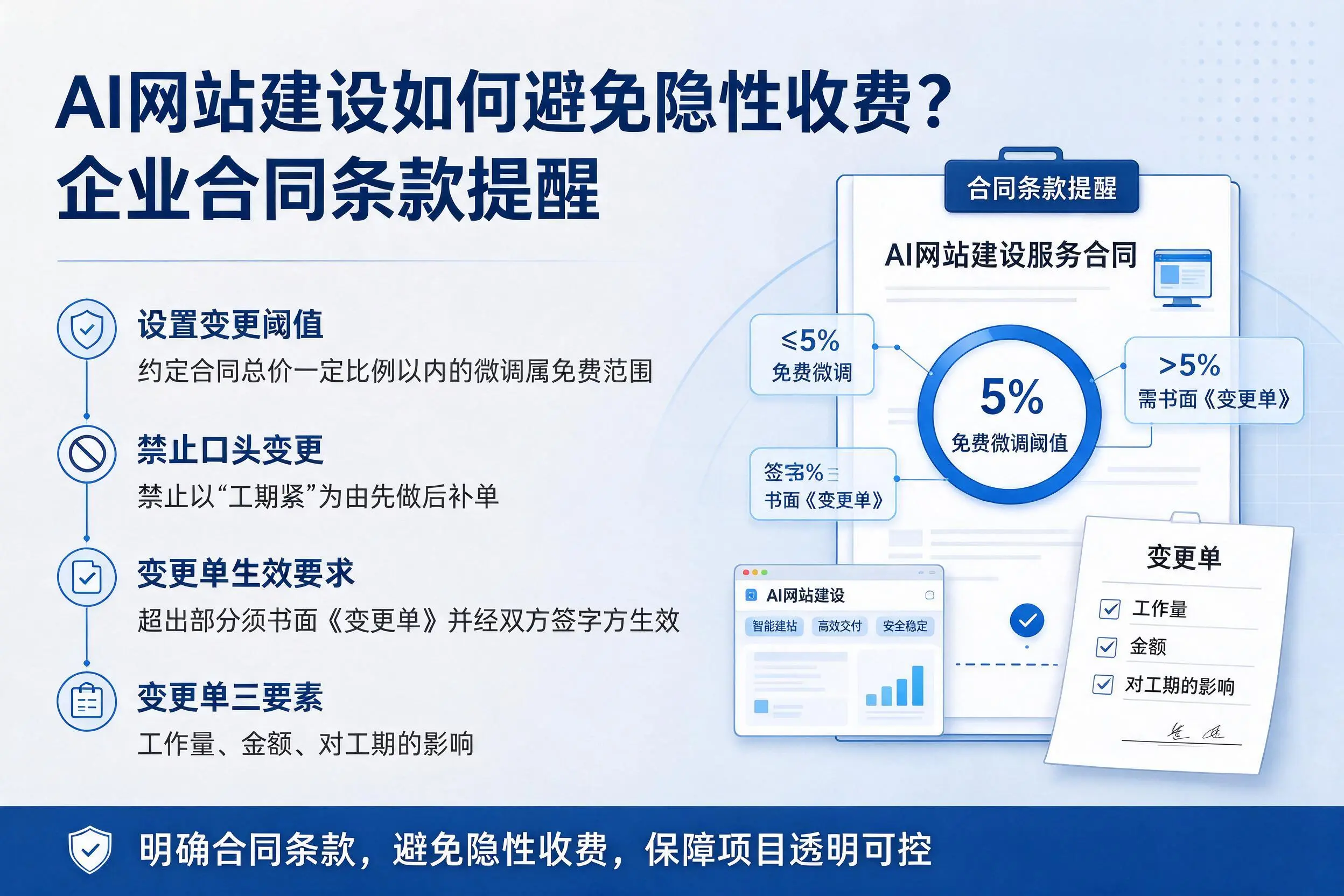 AI网站建设如何避免隐性收费?贵阳企业合同条款提醒