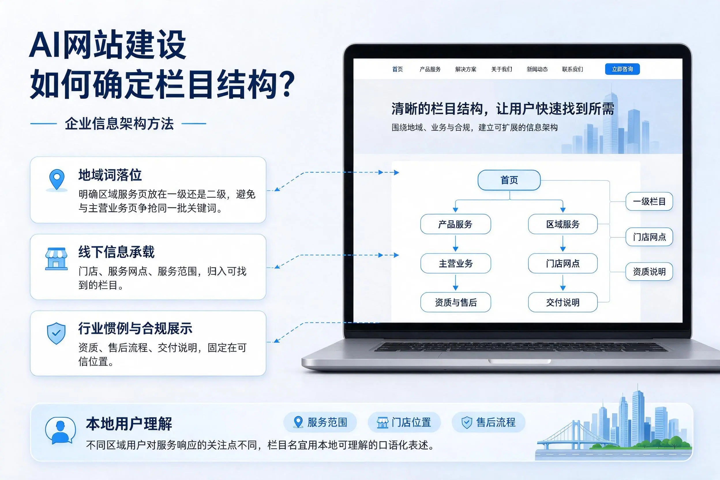 AI网站建设如何确定栏目结构?贵阳企业信息架构方法